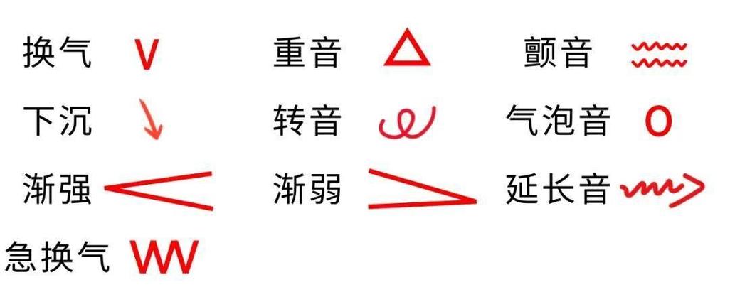 换气符号怎么写