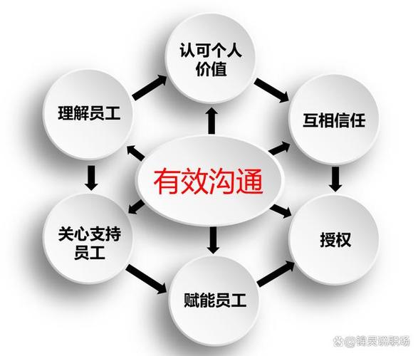 如何搞好人际关系和沟通技巧