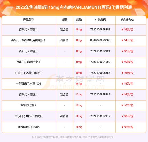 suran速燃糖多少钱
