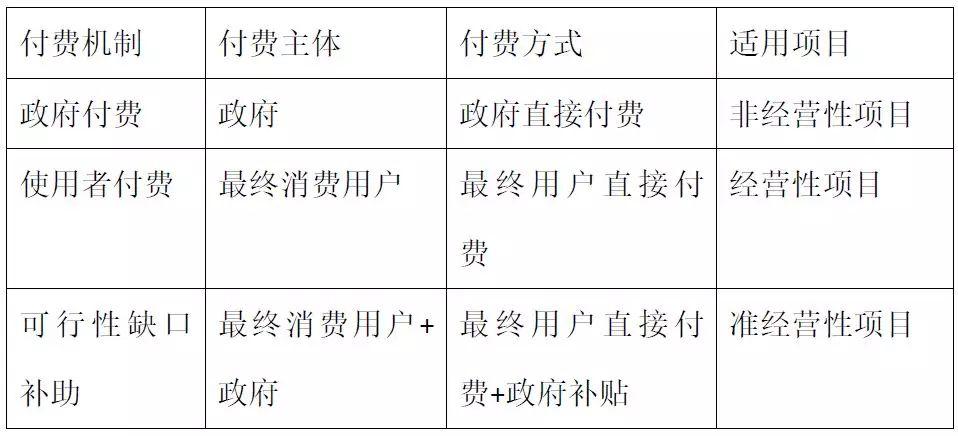 ppp使用者付费比例计算公式