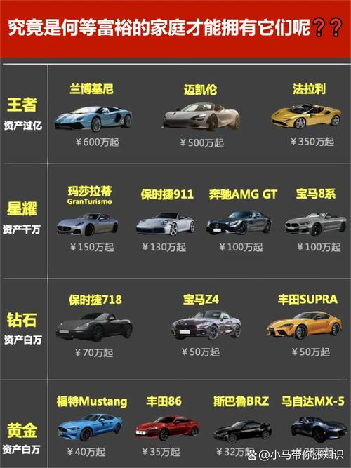 无限狂飙需要多少金砖所有车
