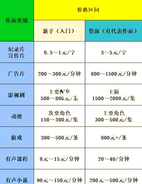 如何通过录音赚钱