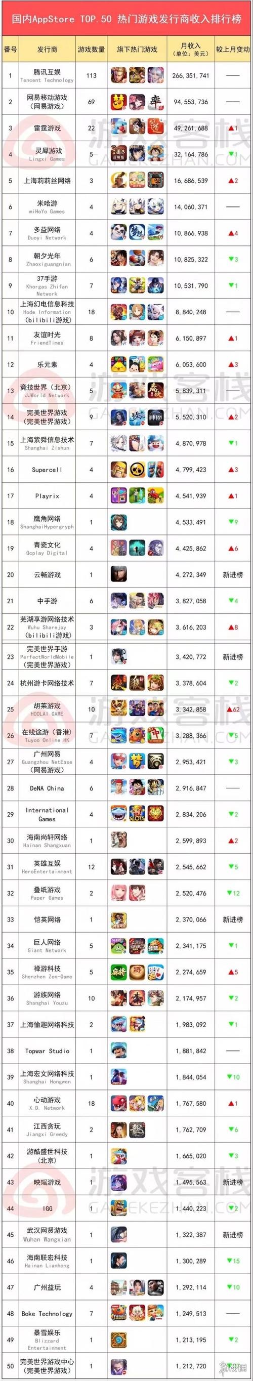 游戏排名前十游戏