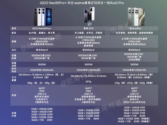 pro和neo的区别