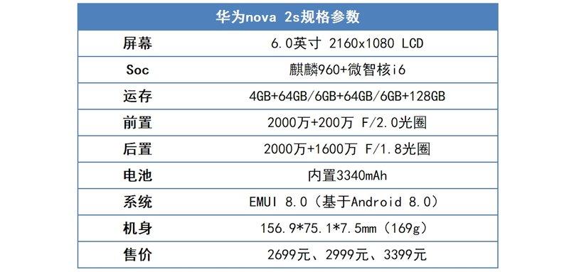 nova2s参数配置
