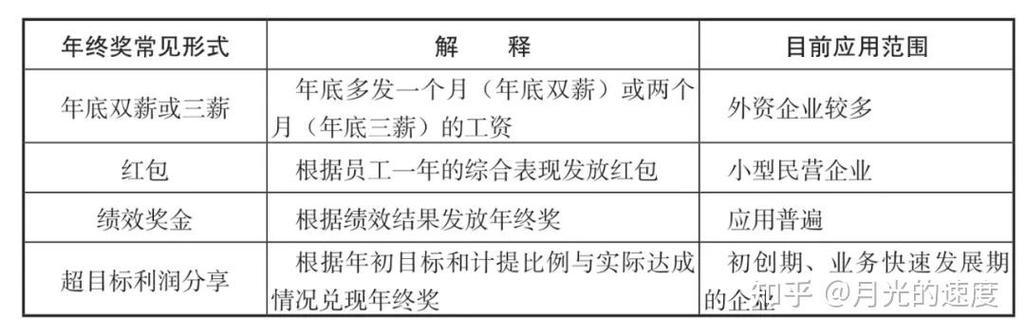 奖励性绩效就是年终奖吗