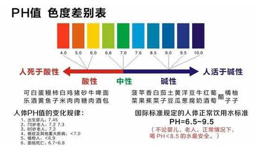 女生说的ph代表什么含义