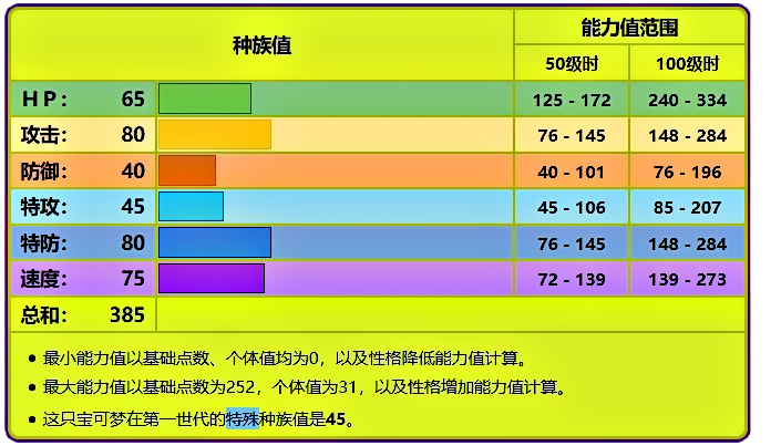 究极绿宝石大针蜂性格配招