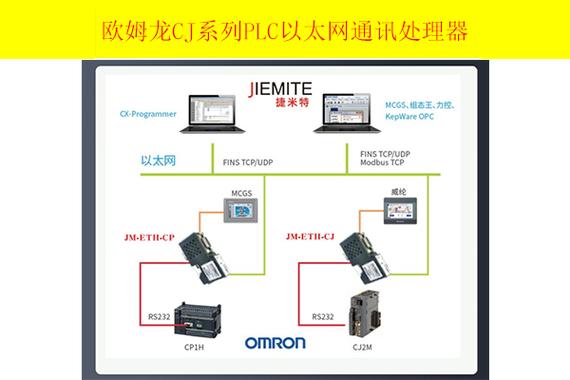 欧姆龙plc通讯协议有哪几种截图2