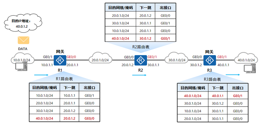 转发平台脚本截图3