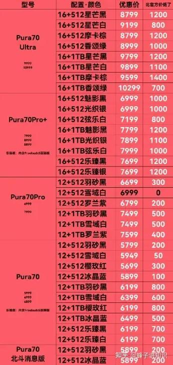 手表品牌档次天梯图