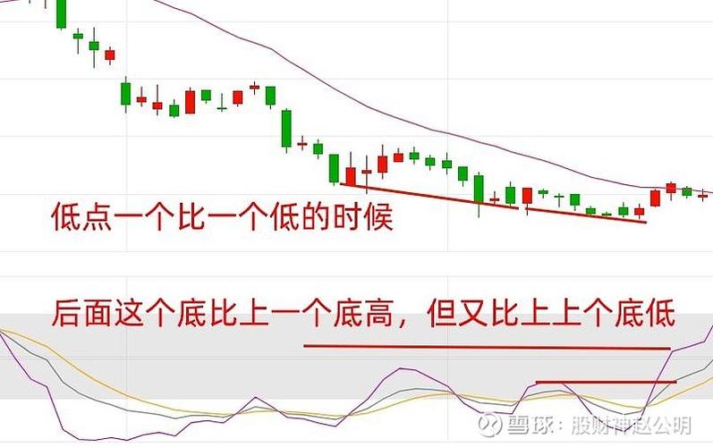 macd与kdj指标怎么配合使用