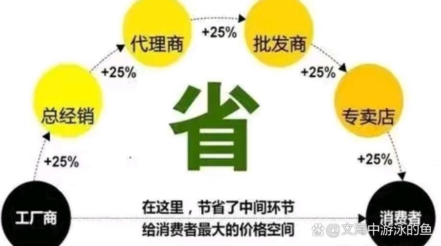 越容易进入的行业越容易被淘汰