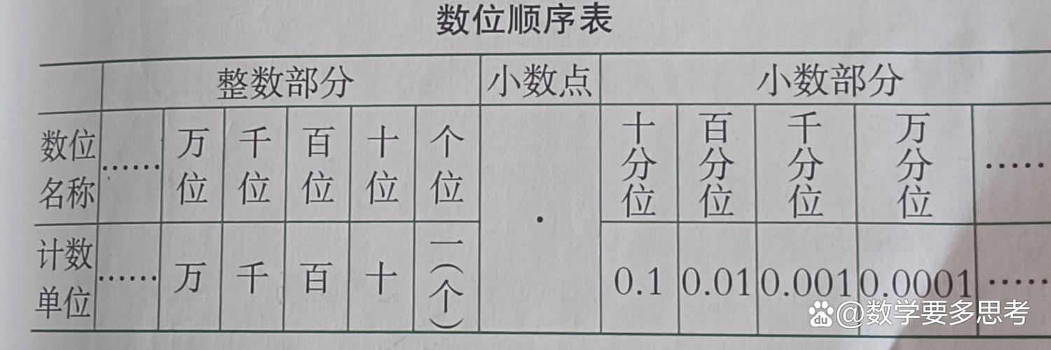 精确到0.1是保留几位小数