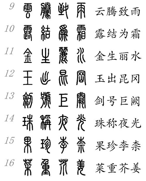 中文→小篆