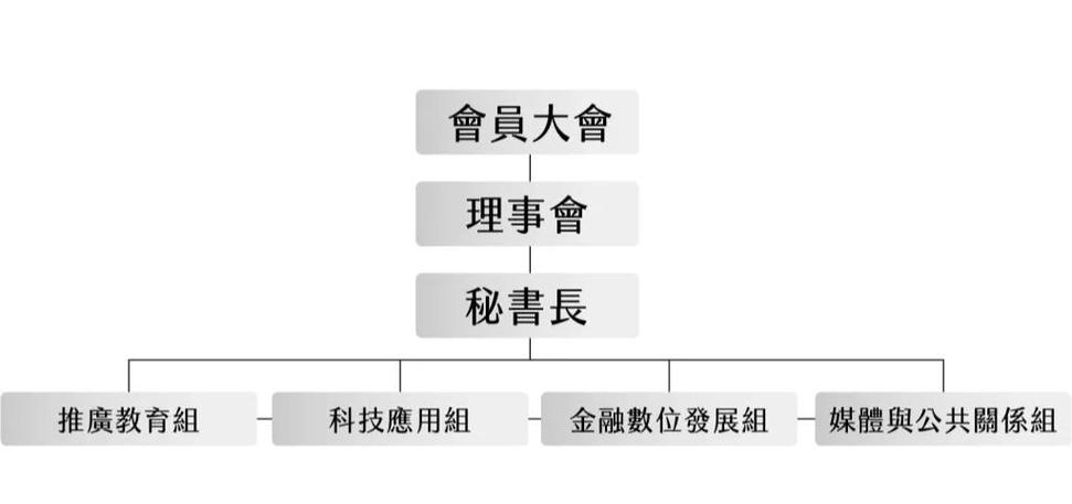 区块链协会组织