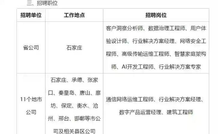 唐山的最新的招聘信息