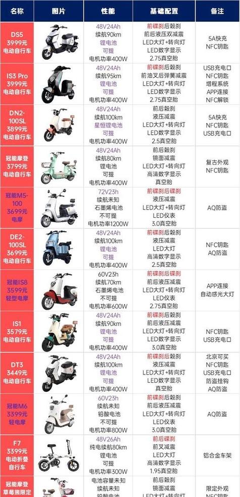 雅迪电动自行车所有车型价格