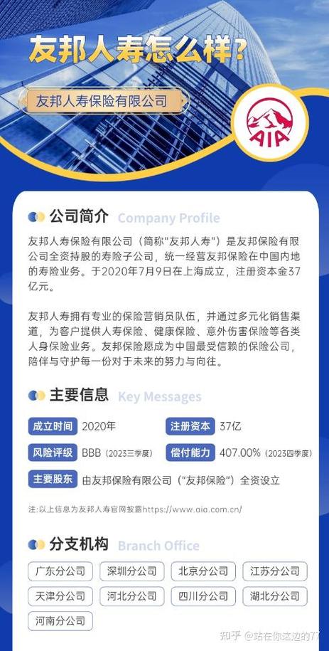 友邦保险怎么样