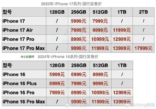iphone手机价格表今日价格
