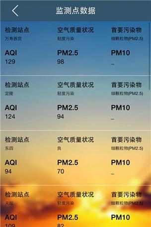 天津空气质量实时监测查询