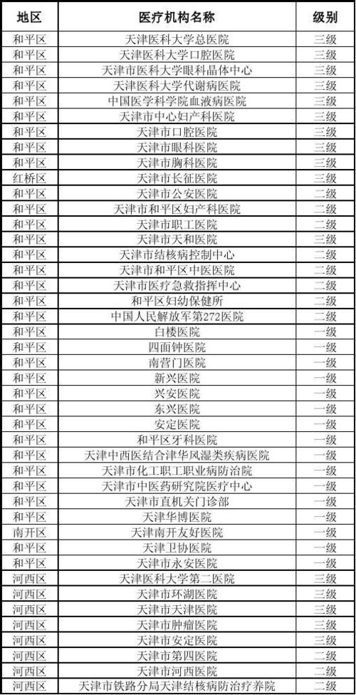 医保定点大点可以定几个医院