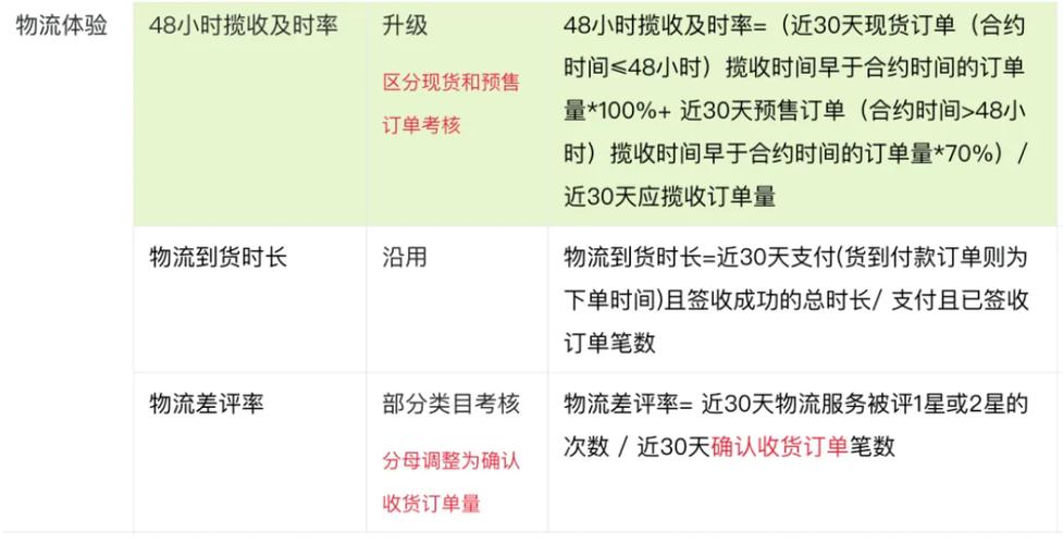 48小时发货算揽收时间吗