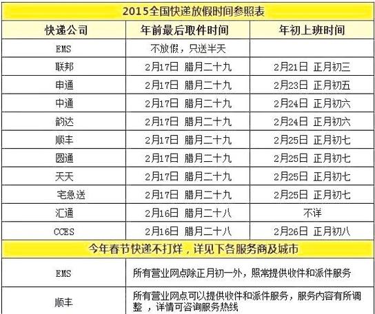 48小时发货算揽收时间吗截图3