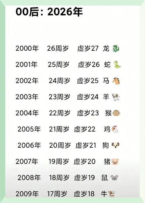 年龄怎么算? 生日计算方法截图2