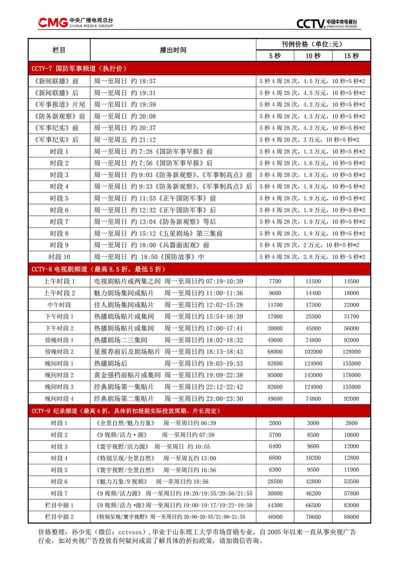 youtube广告收费标准