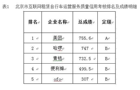 当地交委官网