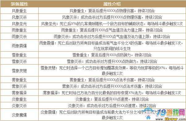 问道气象属性怎么触发