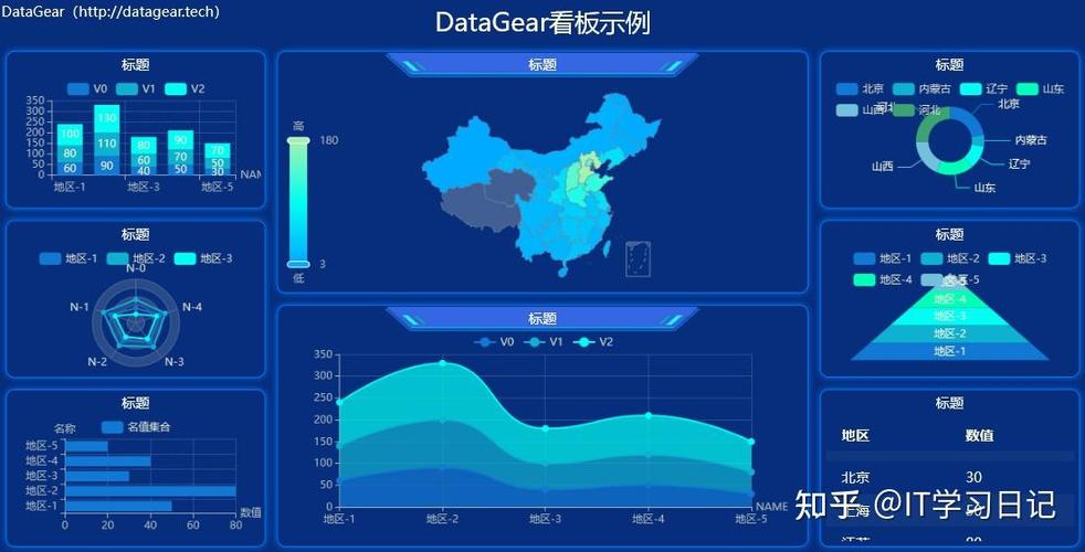 一键生成可视化图表