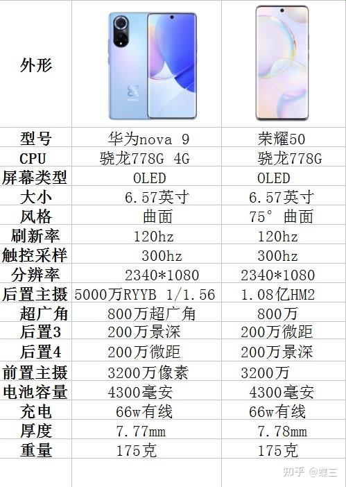 荣耀50版本区别截图3