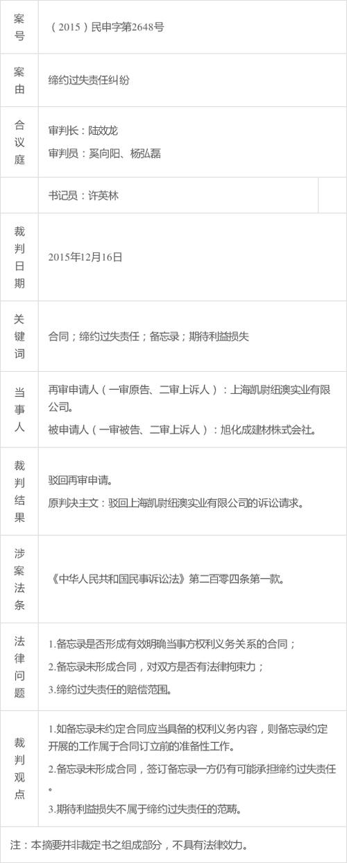 备忘录签署属于合同吗