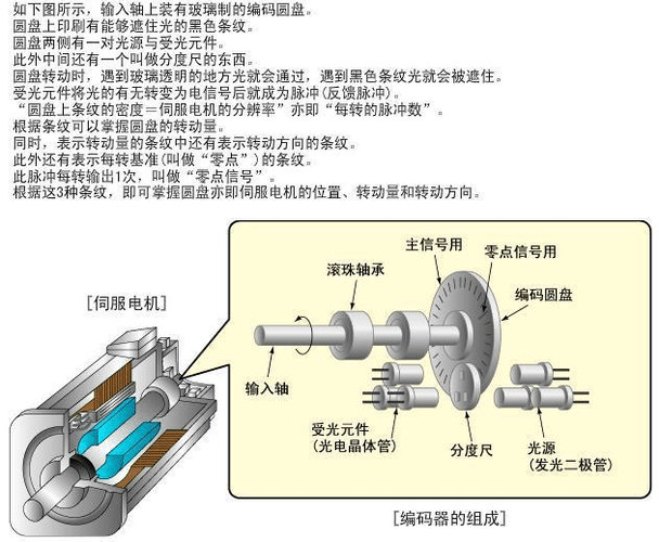伺服电机编码器工作原理
