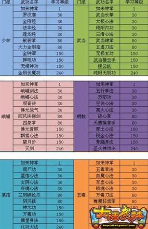 绝世神功武学升级表