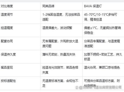 250瓦保温灯温度