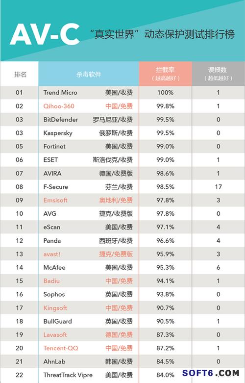 win7杀毒软件排行