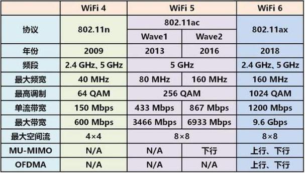 家用wifi多少兆合适