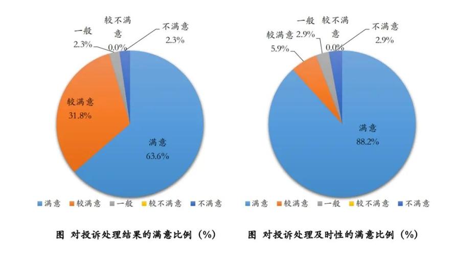 环境测评