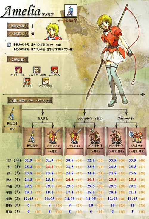 圣邪的意志全人物加入方法