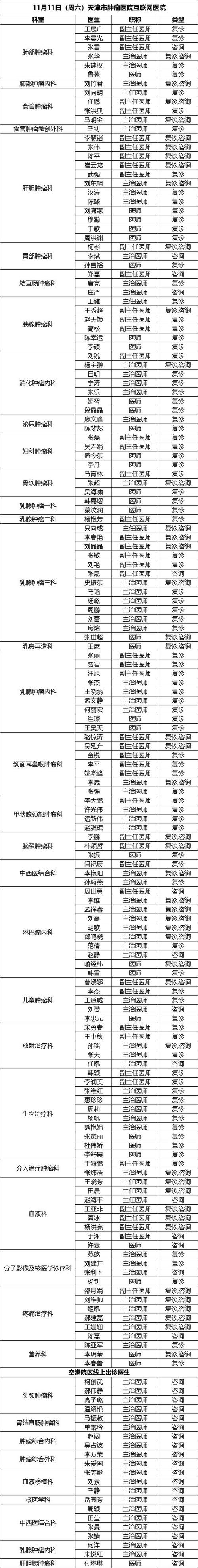 天津肿瘤医院于洋出诊时间表