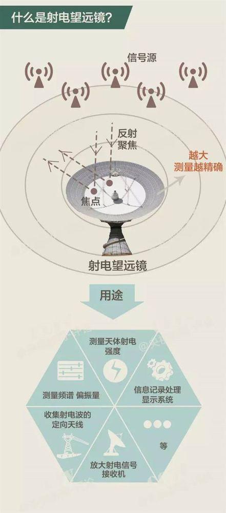 天眼定位找人是真的吗