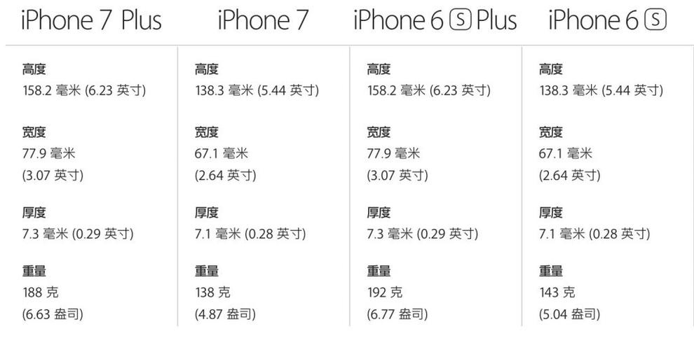 苹果7最大支持几瓦