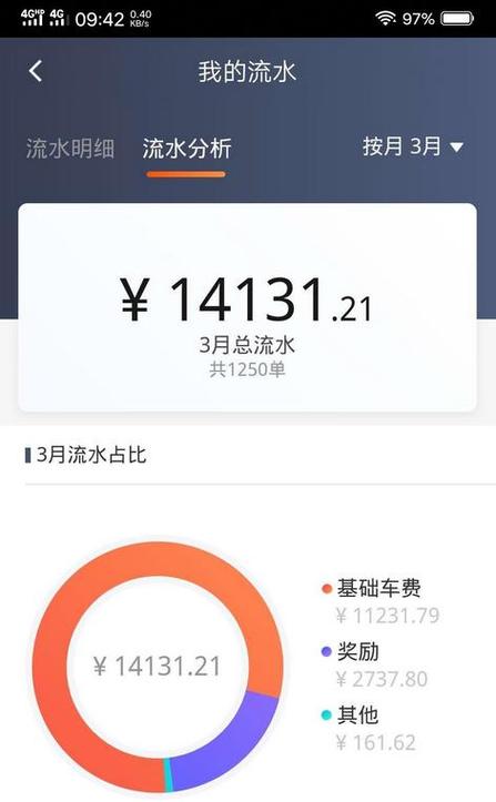 高德打车司机端多久提现截图3