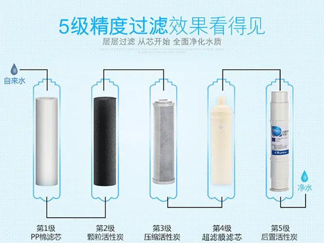 立升净水器滤芯多久更换一次