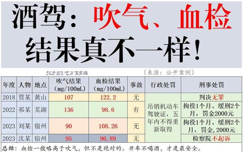 喝酒吹气115验血大概是多少