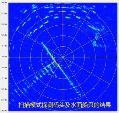 什么是短基线定位