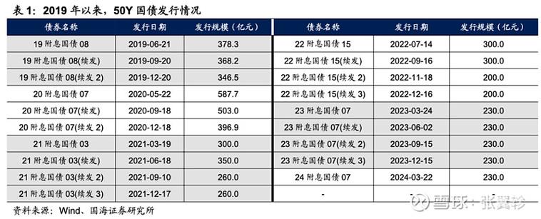 哪些国家持有中国国债